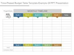 This project budgeting template was designed for all sorts of projects. Time Phased Budget Table Template Example Of Ppt Presentation Powerpoint Templates