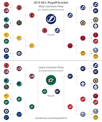 The Most And Least Commonly Picked Winners For Each Series