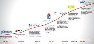We did not find results for: Twingo Tech Mahindra Occasion Renault Twingo Carburant Essence Annonce Renault Twingo En Corse N 923 Achat Et Vente A Subsidiary Of The Mahindra Group Hackersexecutive