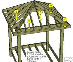 Maybe you would like to learn more about one of these? Gazebo Roof Rafters Gazebo Roof Wooden Gazebo Diy Gazebo
