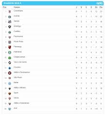 O atacante do santos está cinco gols à frente dos adversários. Brasileirao 2017 Artilheiros E Classificacao Amambai Noticias