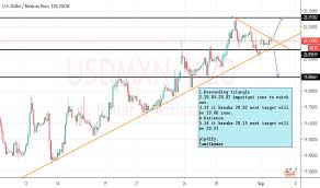 page 5 usdmxn chart u s dollar to mexican peso rate