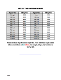 Convert Minutes To Military Time Chart Military Time