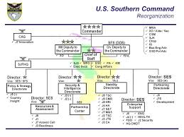 Overall Clasification Unclassified U S Southern Command
