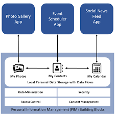 Directories or zipfiles of still images (most formats, including tiff. European Data Protection Supervisor Recognizes Nextcloud As An Example Of Privacy Respecting Personal Information Management Systems Nextcloud