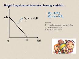 Aplikasi Fungsi Linier Fungsi Permintaan Penawaran Ppt Download