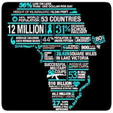 Recruitment In Africa Partner For Jobs Africa Infographic Words Infographic
