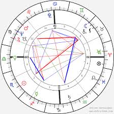 Gunter Sachs Birth Chart Horoscope Date Of Birth Astro