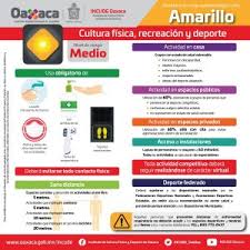 Agradezco el esfuerzo de email protected no bajemos la guardia, expresó la jefa de gobierno, claudia sheinbaum. Ante La Entrada Al Semaforo Amarillo Incude Recomienda Que Toda Actividad Competitiva Se Siga Realizando De Caracter Virtual Coordinacion General De Comunicacion Social Y Voceria Del Gobierno Del Estado