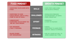 the most important mindset for long term success