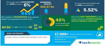Seek out manufacturers and vendors that offer warranties, service plans and build in contingencies for obsolescence. Global Office Furniture Market 2020 2024 6 Cagr Projection Through 2024 Technavio