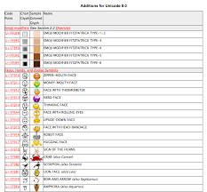 Pop The Champagne Unicode Standard 8 0 Brings 36 New Emojis