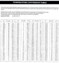 Weight Stones Conversion Online Charts Collection