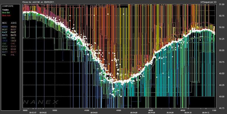 High Frequency Traders. High-frequency trading (HFT) is a… | by We Are Atomic Fund | Atomic Fund | Medium