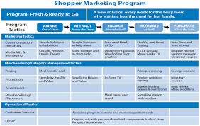 Platform To Create Organizational Testing And Certifications Campaign Planning Marketing Program Marketing Tactics
