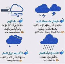 دعاء الريح مكتوب صور مكتوب عليها دعاء الريح تغطية لايف نيوز Words Blog Blog Posts