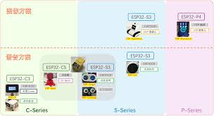 Introduction to LLM Solution - - — ESP-Techpedia latest ...