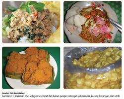 Check spelling or type a new query. Pengolahan Bahan Pangan Setengah Jadi Dari Serealia Kacang Kacangan Dan Umbi Menjadi Makanan Khas Wilayah Setempat Prakarya Viii 2 Berkesenian