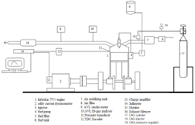 Gle supports various graph types such as function plots, histograms, bar graphs, scatter plots, contour lines. Schematic Layout Of Diesel Engine Download Scientific Diagram