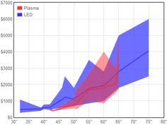 9 best tv size to distance calculation images distance