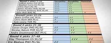 Fantasy Basketball Cheat Sheet 2014 2015