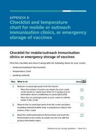 national vaccine storage guidelines strive for 5 appendix