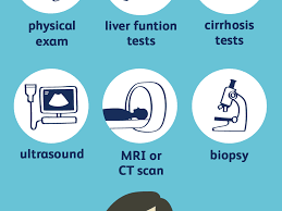 Can liver cancer be detected by a blood test. Making The Diagnosis Of Liver Cancer