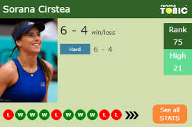 Последние твиты от sorana cirstea (@sorana_cirstea). Video Sorana Cirstea Hot In Hot Training Day During Coronavirus Lockdown Tennis Tonic News Predictions H2h Live Scores Stats
