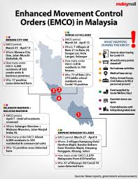 Kuala lumpur (6,891 persons), pulau pinang (1,490 persons) and w. No Need Yet For Emco In Sarawak State Govt Says Malaysia Malay Mail