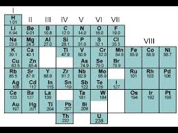 Today, the periodic table organizes the elements in horizontal rows, or periods, by order of increasing atomic number, which equals the number of protons in the next milestone in the development of the periodic table was set by the russian chemist dmitri mendeleev, who is generally acknowledged as. 6th March 1869 Dmitri Mendeleev Presents The First Periodic Table Youtube
