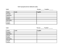 Verb Synopsis Latin Indicative Active Warmup