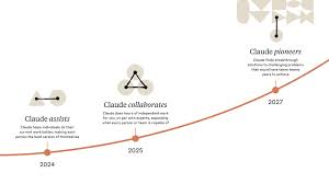 Claude 3.7 Sonnet 登場：混合推理模型登場，POE上線，香港可用 ...