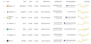 Btc refers to the bitcoin network. Trade A Binance Coin Trade A Polkadot Profil Netzwerk Konkrete Solidaritat Forum