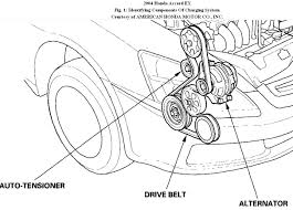 Afterwards, keep this owner's manual in your car so you Diagram Acura Tsx Engine Belt Diagram Full Version Hd Quality Belt Diagram Web Diagram Ddtomaselli It