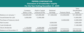 Lease agreement, pdf tools, tax forms, contracts, waivers Statement Of Stockholders Equity Principlesofaccounting Com