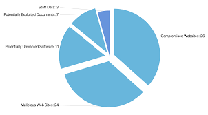 Change Label Position On Piechart Amcharts Stack Overflow