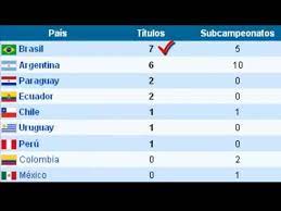 Our chile vs paraguay prediction page offers best tips. Argentina Vs Brasil Historial Youtube