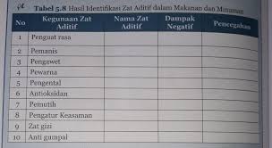 Uji kompetensi ipa kelas 8 hal 41 guru ilmu sosial. Buku Ipa Kelas 8 Halaman 226 Brainly Co Id