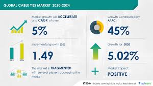 Is a leading brand form malaysia. Cable Ties Marketplace Measurement Percentage And Forecasts Record Until 2024 Featuring Key Vendors M Co Abb Ltd Acme Seals Malaysia Sdn Bhd Advanced Cable Ties Inc And Others