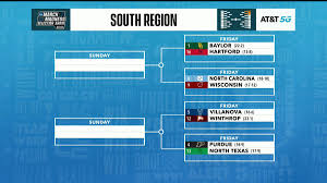 March madness would have had more than one shining moment, sportsline simulation shows a bracket simulation revealed the ncaa tournament storylines that might have captivated us 2021 Ncaa Men S Basketball Tournament Bracket Arkansas Razorbacks