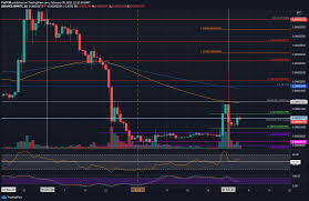 The price of xrp is currently just $0.46 and its trading volume is $ 5,185,960,520, whereas ethereum's price is $1,760 and its trading volume is almost $ 20,624,157,710. Ripple Price Analysis Xrp Surges 60 Weekly As Bulls Eye 0 50 Target