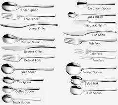 Food Beverage Services Use Of Cutlery Tutorialspoint