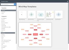 Online Diagram Software Visual Solution Lucidchart