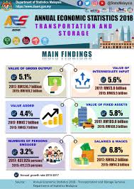 A rose for emily setting essay examples. Department Of Statistics Malaysia Official Portal