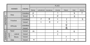 Worksheets Consonants Clusters And Vowels