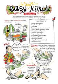 Maybe you would like to learn more about one of these? Easy Kimchi The Splendid Table