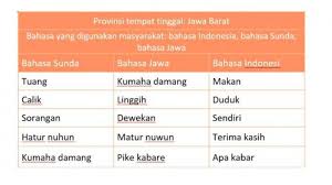 Bahan untuk melukis di bawah ini adalah… spreyer dan esel. Kunci Jawaban Tema 7 Kelas 4 Halaman 29 30 31 32 33 34 Subtema 1 Pembelajaran 4 Indahnya Keberagaman Halaman 2 Tribun Pontianak