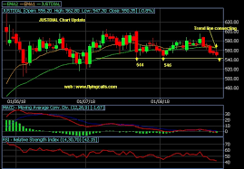 justdial chart update