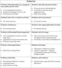 The organizational technique used to present information. Problem Solving Therapy Chapter 5 Psychotherapy In Later Life