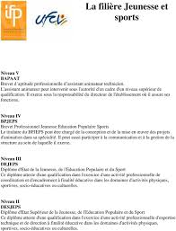 Les responsables de projet travaillent dans des contextes extrêmement variés. Dossier De Candidature Dejeps 7 Pdf Telechargement Gratuit